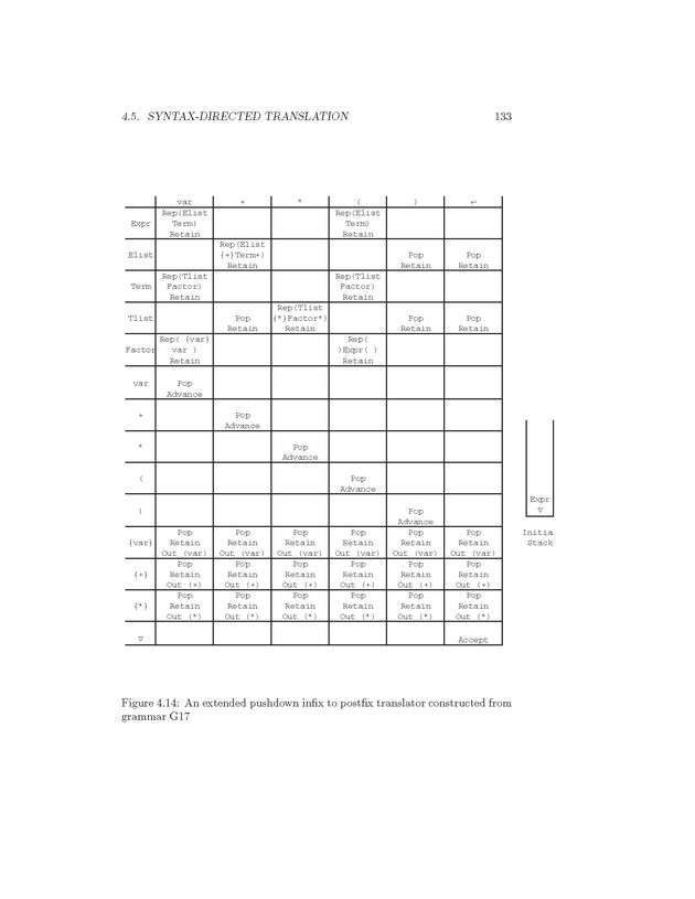 Compiler Design: Theory, Tools, and Examples - Page 133